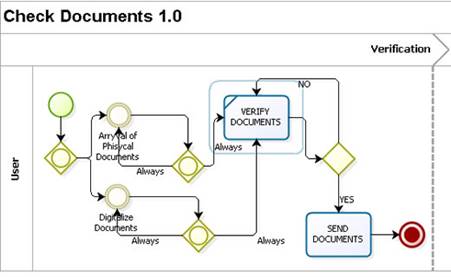 Image:Modeling_the_Process5_Image010.jpg