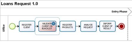 Image:Modeling_the_Process5_Image009.jpg