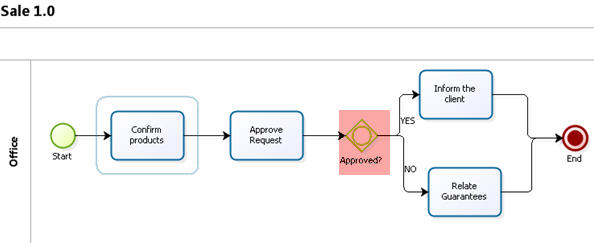 Image:Exclusive_Attributes_and_Forms1_Image016.jpg